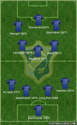 Stabæk Fotball Formation 2013
