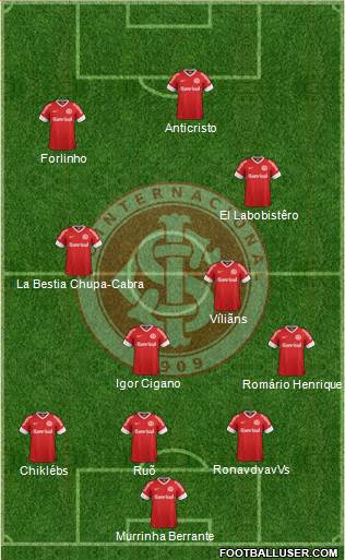 SC Internacional Formation 2013