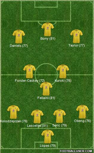 Oxford United Formation 2013
