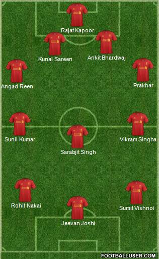 Liverpool Formation 2013