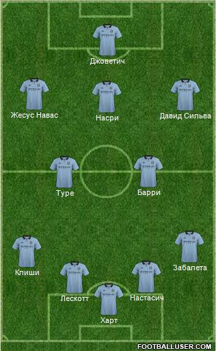 Manchester City Formation 2013