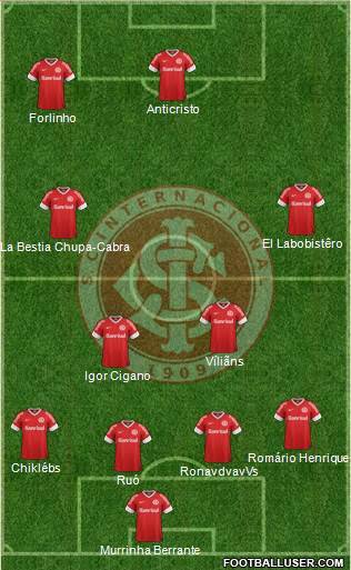 SC Internacional Formation 2013