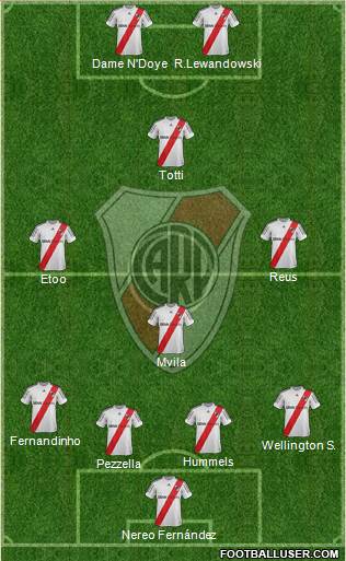 River Plate Formation 2013