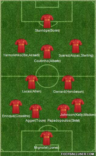 Liverpool Formation 2013