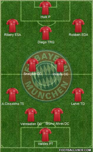 FC Bayern München Formation 2013