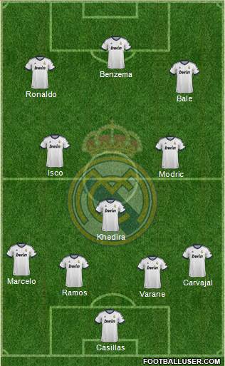 Real Madrid C.F. Formation 2013