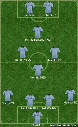 Manchester City Formation 2013