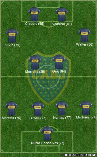 Boca Juniors Formation 2013