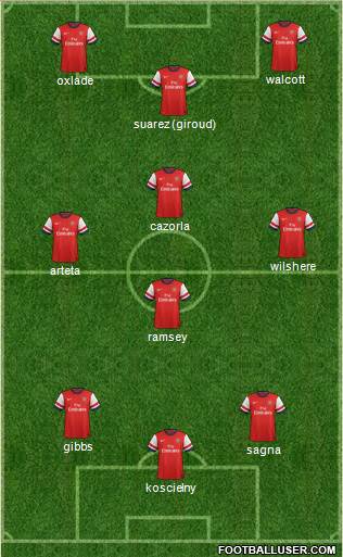 Arsenal Formation 2013