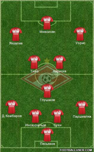 Spartak Moscow Formation 2013