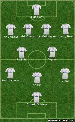 Tottenham Hotspur Formation 2013