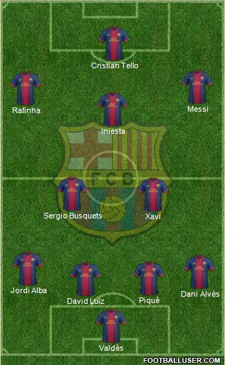 F.C. Barcelona Formation 2013