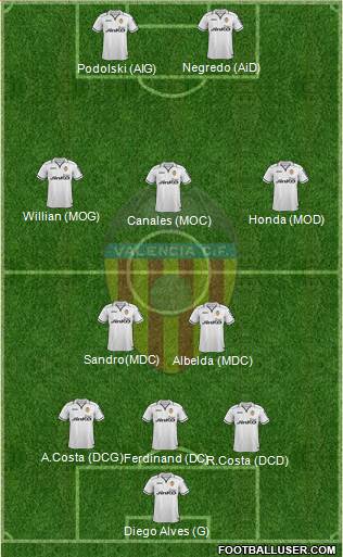 Valencia C.F., S.A.D. Formation 2013