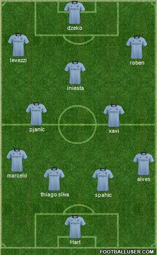 Manchester City Formation 2013