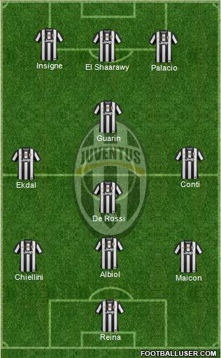 Juventus Formation 2013