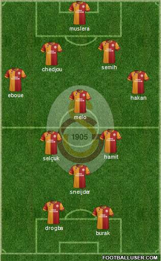 Galatasaray SK Formation 2013