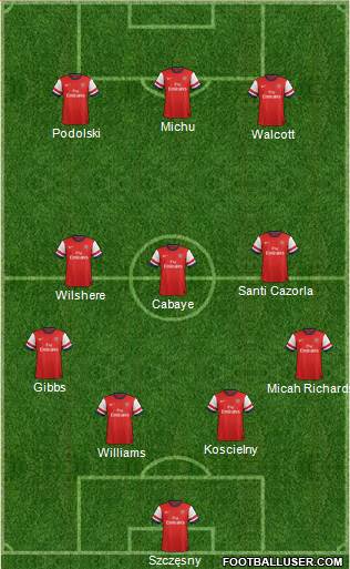 Arsenal Formation 2013