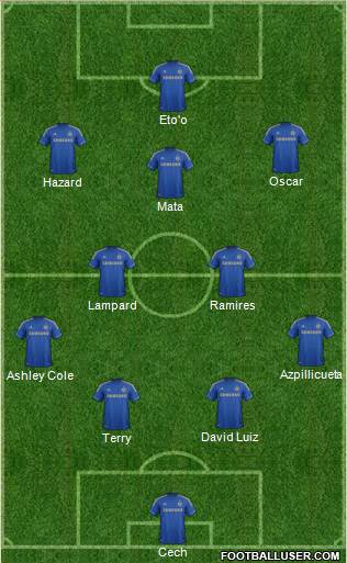Chelsea Formation 2013