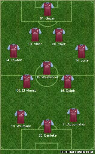 Aston Villa Formation 2013