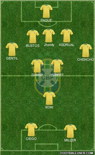 Brazil Formation 2013