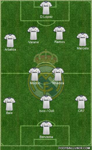Real Madrid C.F. Formation 2013