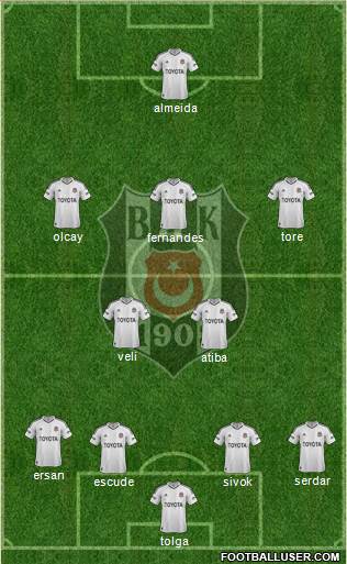 Besiktas JK Formation 2013