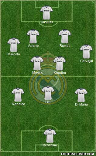Real Madrid C.F. Formation 2013
