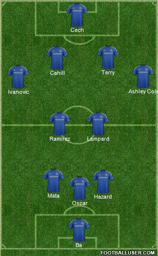 Chelsea Formation 2013