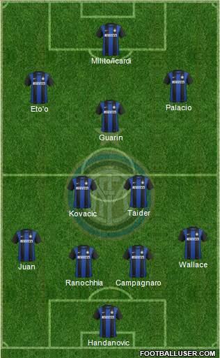 F.C. Internazionale Formation 2013
