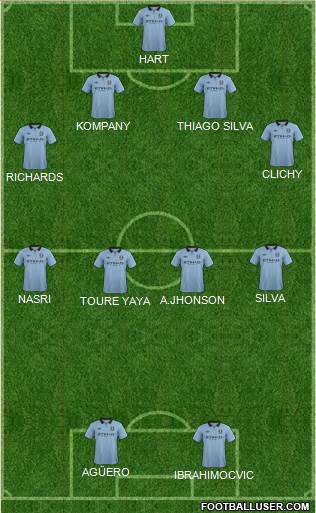 Manchester City Formation 2013