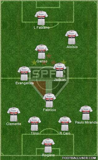 São Paulo FC Formation 2013