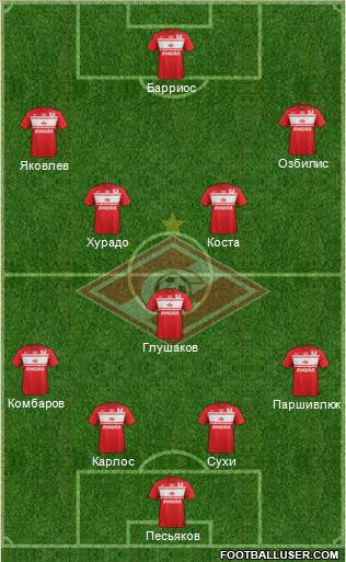 Spartak Moscow Formation 2013