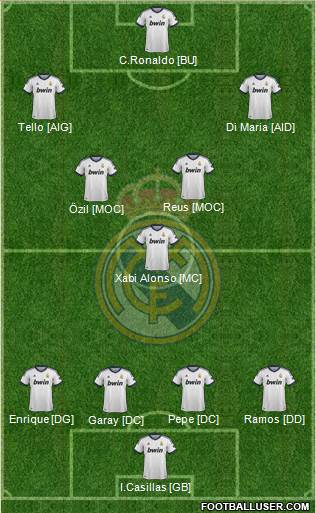 Real Madrid C.F. Formation 2013