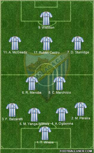 Málaga C.F., S.A.D. Formation 2013