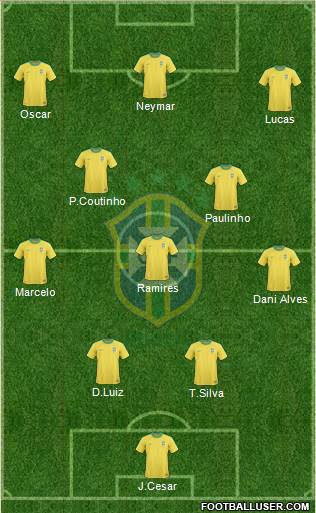Brazil Formation 2013