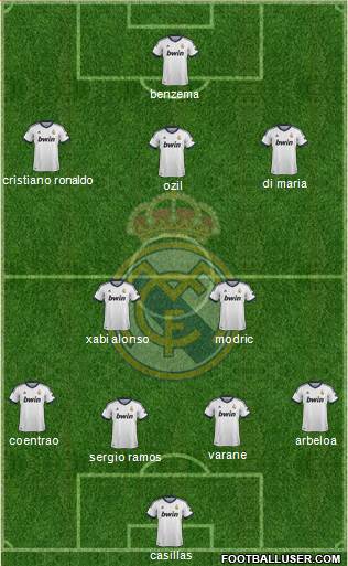 Real Madrid C.F. Formation 2013