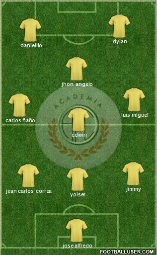 C Academia FC Formation 2013