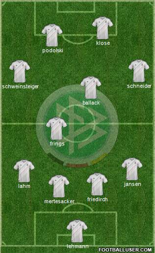 Germany Formation 2013