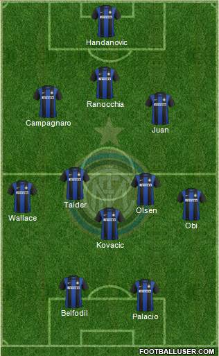 F.C. Internazionale Formation 2013