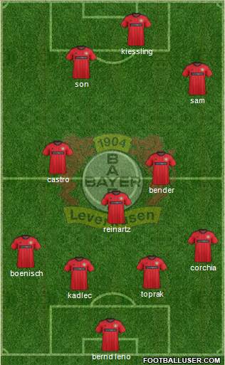 Bayer 04 Leverkusen Formation 2013