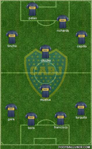 Boca Juniors Formation 2013