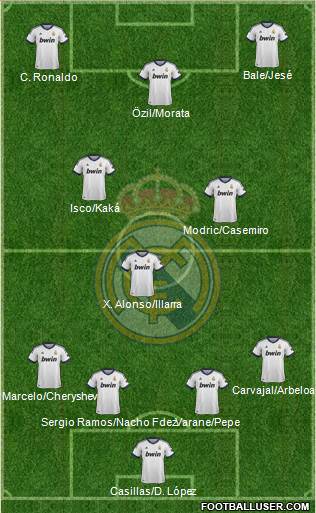Real Madrid C.F. Formation 2013