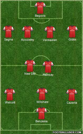 Arsenal Formation 2013