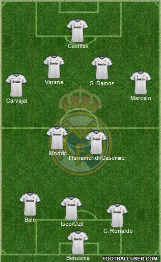 Real Madrid C.F. Formation 2013