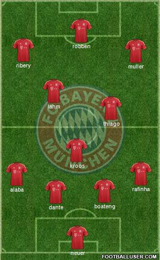 FC Bayern München Formation 2013
