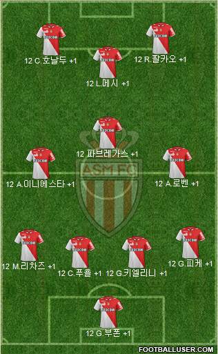 AS Monaco FC Formation 2013