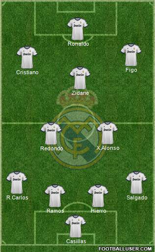 Real Madrid C.F. Formation 2013