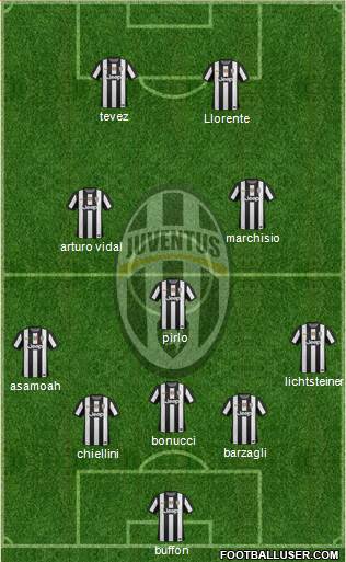 Juventus Formation 2013