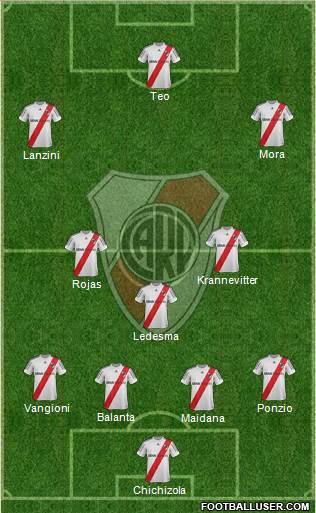 River Plate Formation 2013