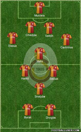 Galatasaray SK Formation 2013